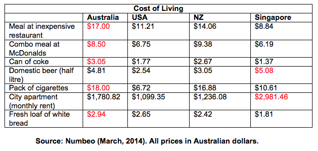 cost-of-living