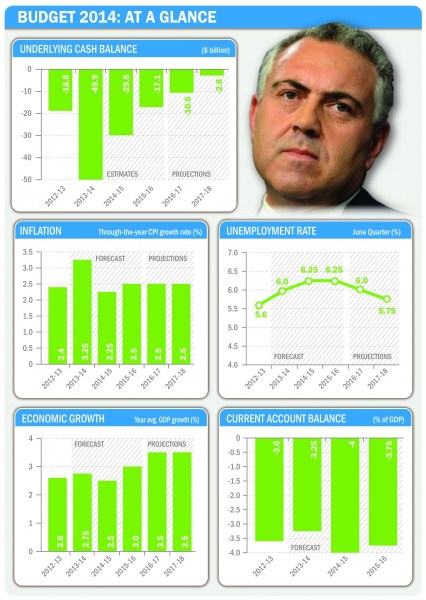 Budget14_Glance