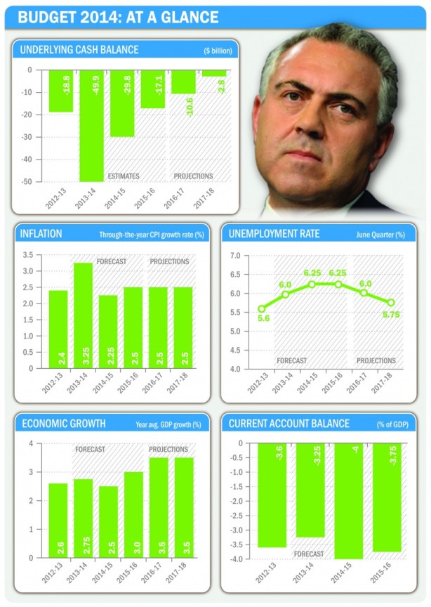 Budget14_Glance