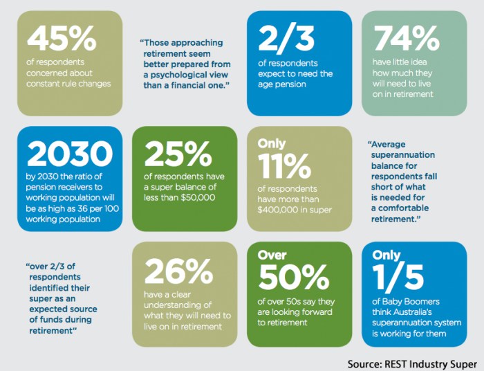 REST Industry research