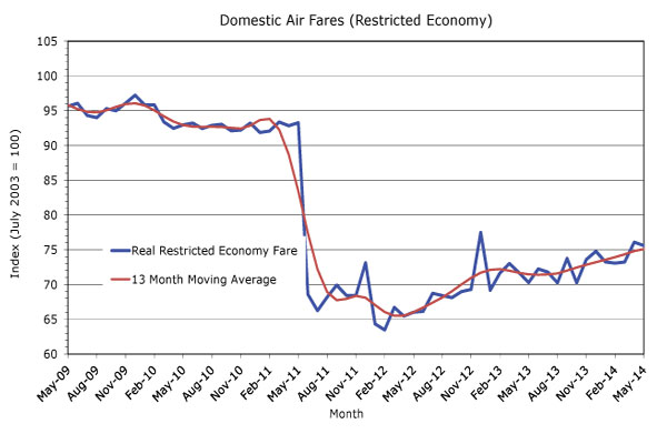 restricted_economy_fares