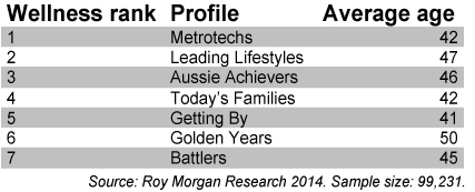 Roy Morgan chart