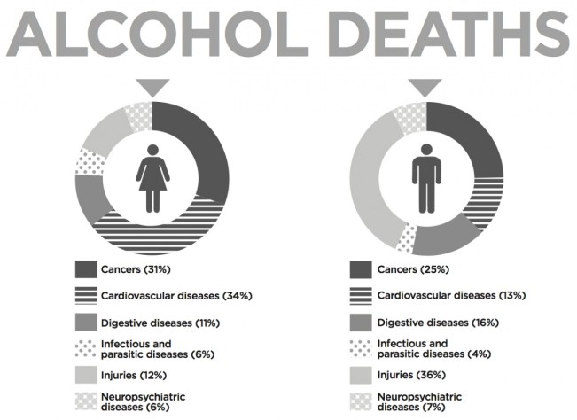 Source: Alcohol's burden of disease in Australia.