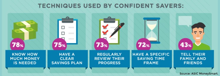 Savings secrets