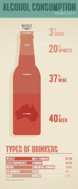 Infographic