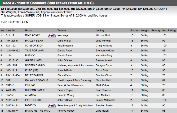 For full fields and form visit http://www.risa.com.au