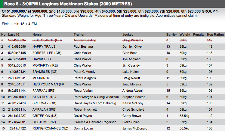 For full fields and form visit http://www.risa.com.au