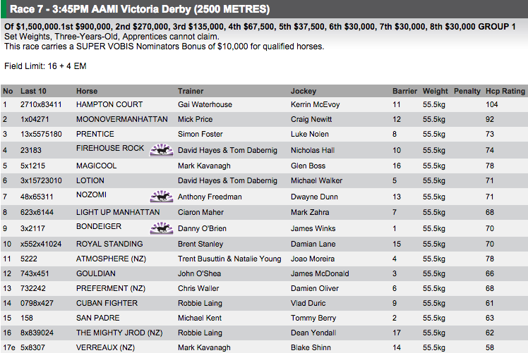 For full fields and form visit http://www.risa.com.au