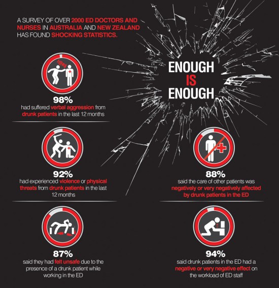 Alcohol-fuelled violence in hospitals
