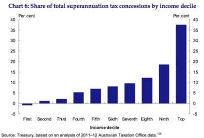 chart-myefo