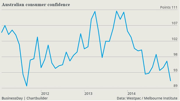 consumer-confidence-101214-newdaily