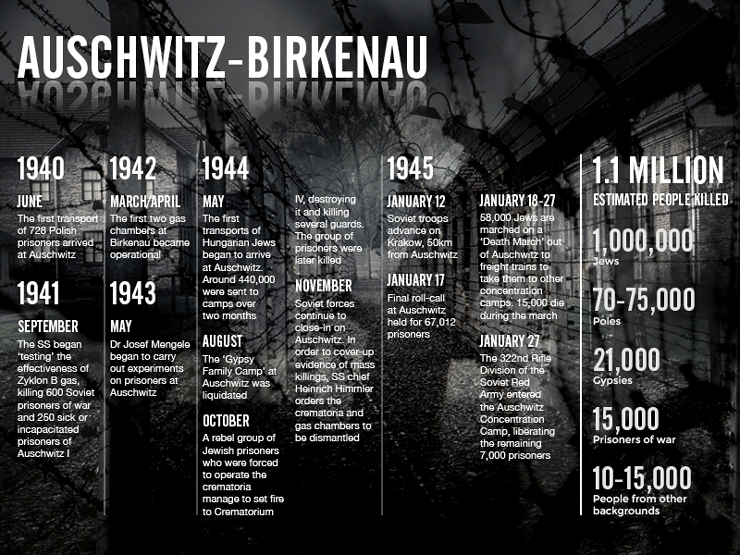 Auschwitz_740x555_V02