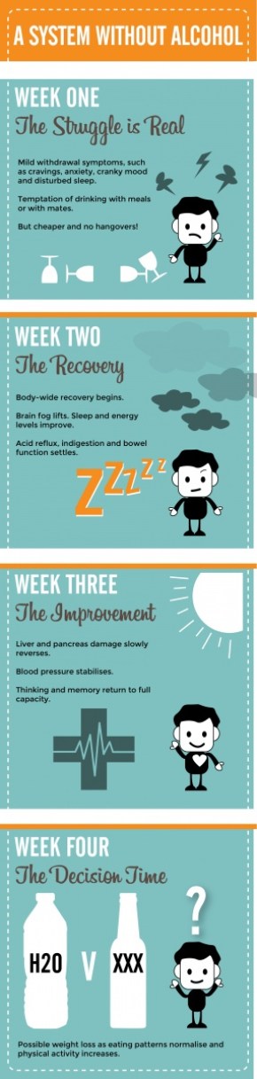 FebFast infographic