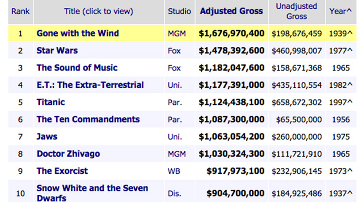 Box-Office-Grossing