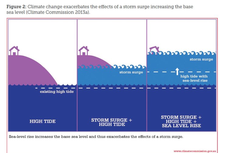Climate-Graphic