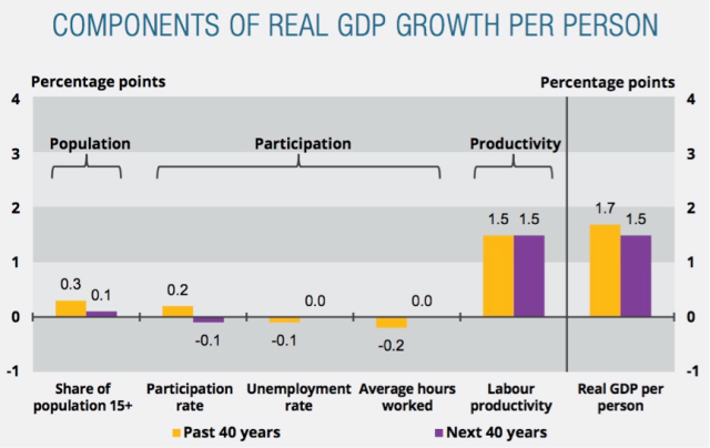 GDP-050315-thenewdaily