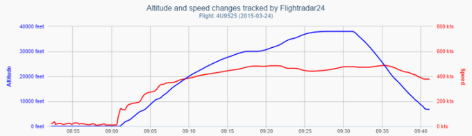 Germanwings
