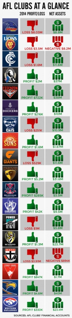 AFL-Profit-&-Loss-2014-final