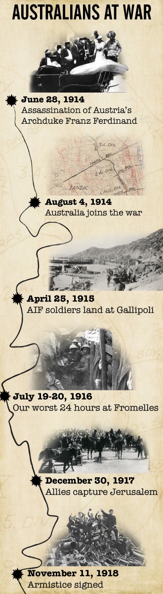 Australia-at-War-330x1200-Final