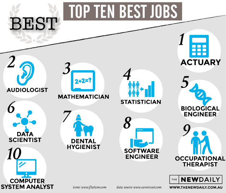 top 10 best jobs