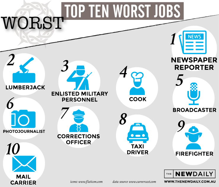 top 10 worst jobs 