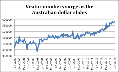 Graph1