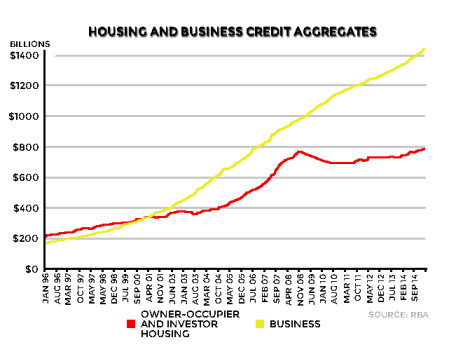 HousingAggregates