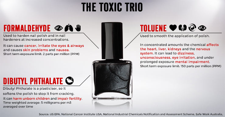 Nail-Polish-Chemicals-Toxic-Trio