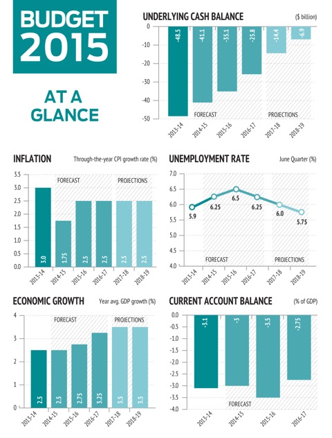 budgetGlance