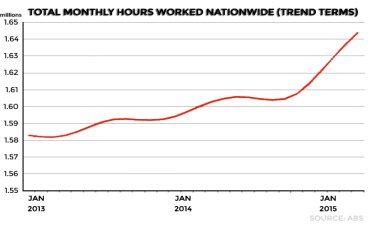 HoursWorked_v2