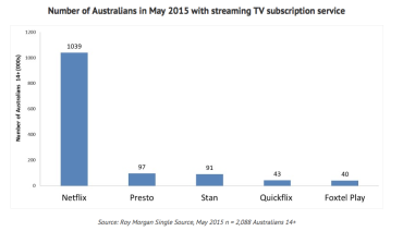 Chart 1