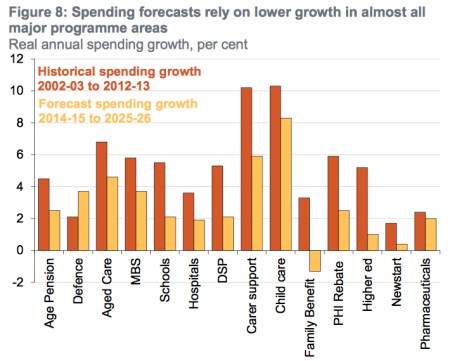 Source: Grattan Institute