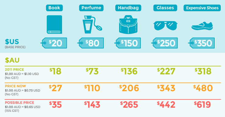 gst-price-comparison-v03