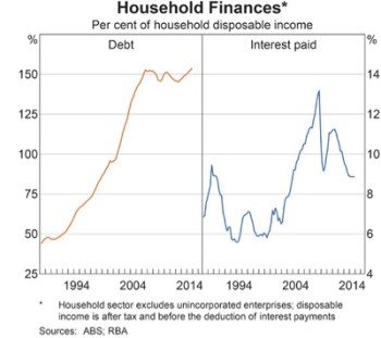 household-finances