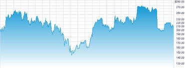 linked-stock-price