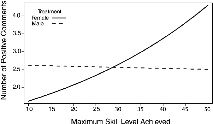 maximum-skill-level-achieved-data
