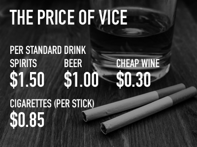 price-of-vice