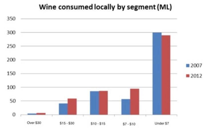 wine