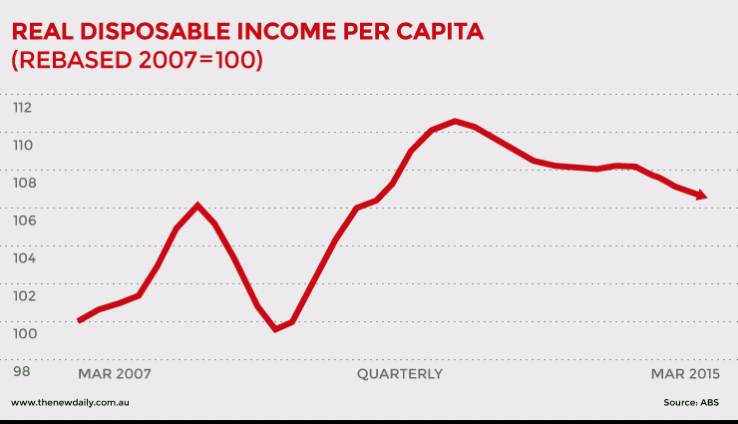 15-08-13-diposable-income-graph