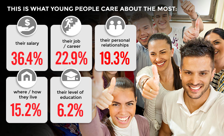 15-08-14-young-people-stats