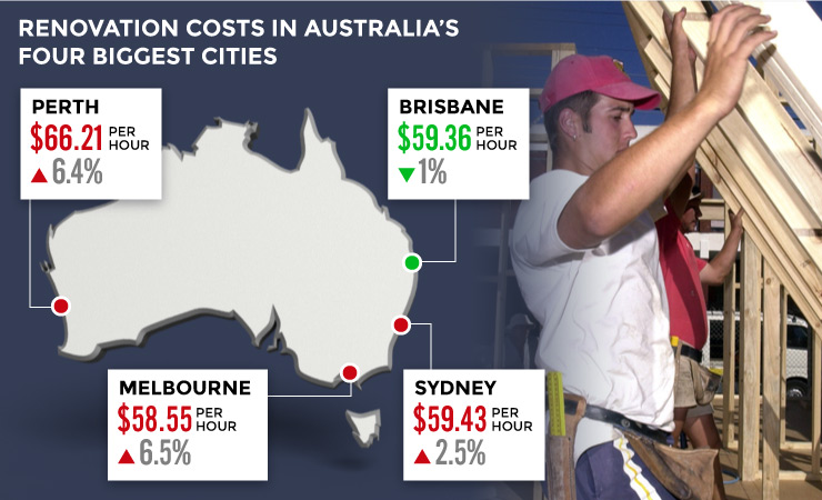 australian-renovation-cost3
