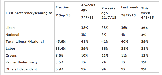 poll-040815-thenewdaily