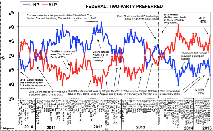 poll-100815-thenewdaily