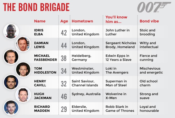 BOND-TABLE