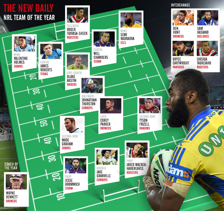 NRL-field4
