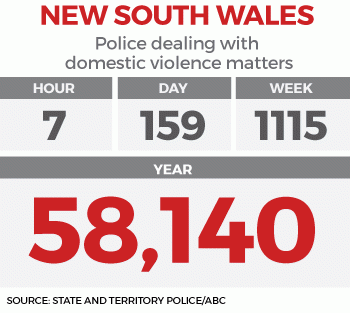 domestic-violence-nsw