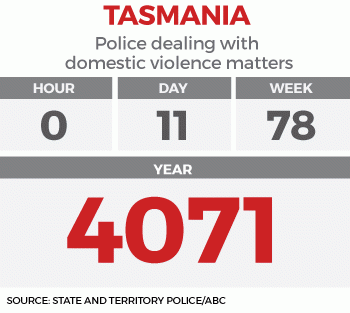 domestic-violence-tas