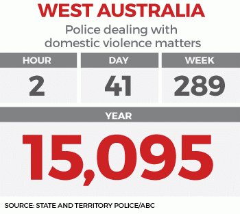 domestic-violence-wa