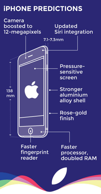 iphone7