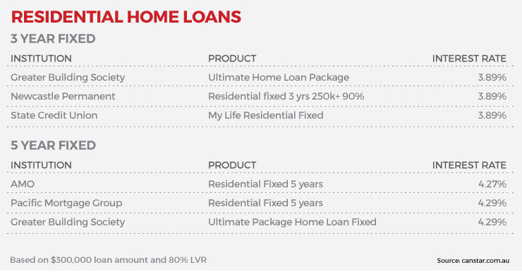 loan-figures02